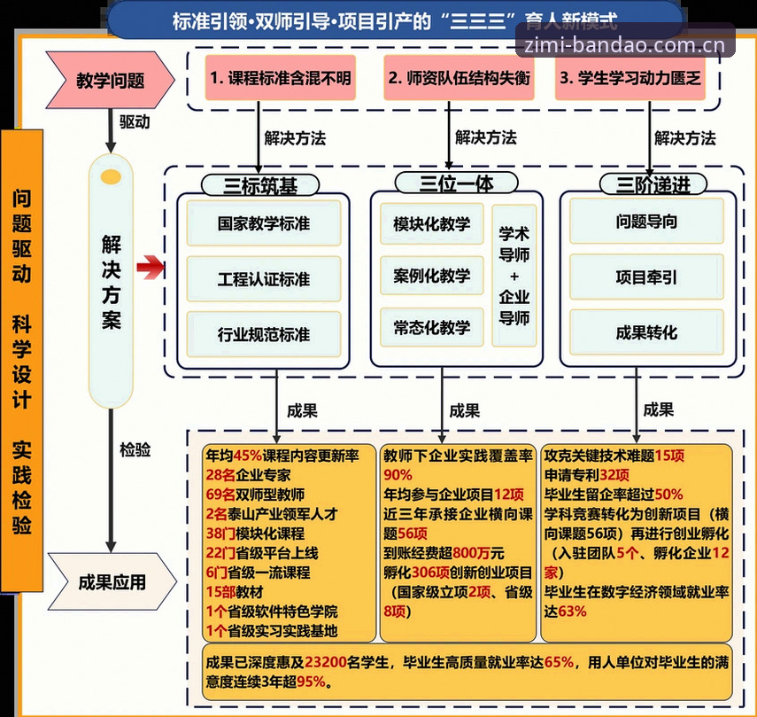 半岛体育综合平台电竞赛程体系深度分析：从数据流到决策链的完整链路